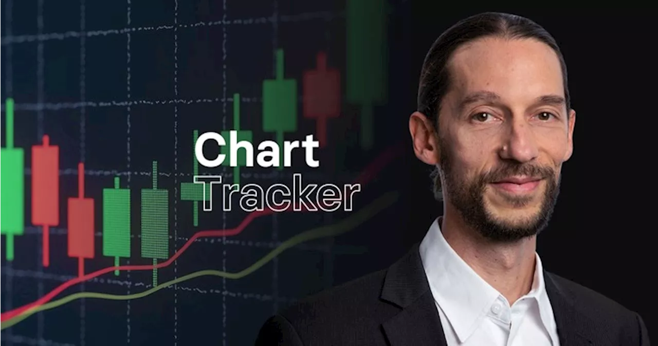 Chart Tracker: IBM, Realty Income