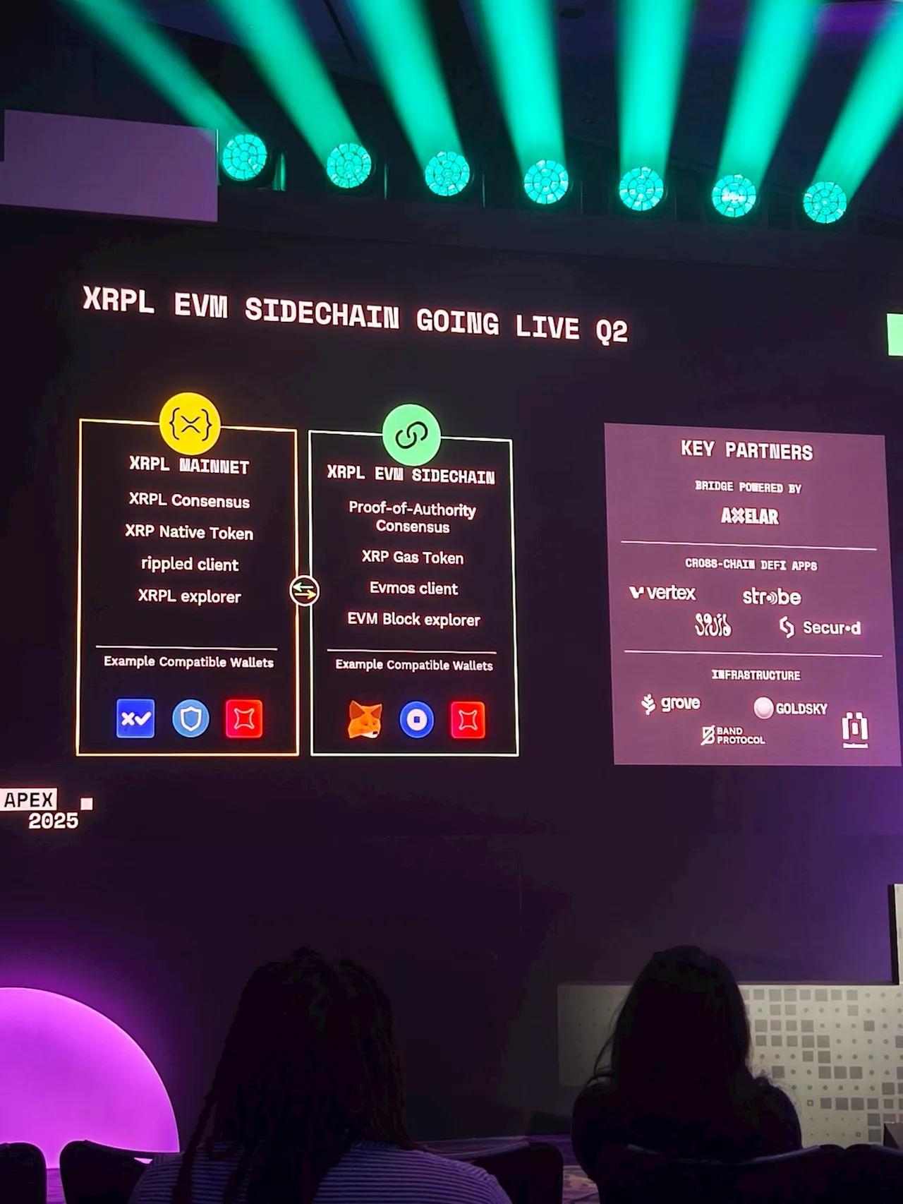 Ripple News XRP Ledger's Ethereum-Compatible Sidechain to Go Live in Q2