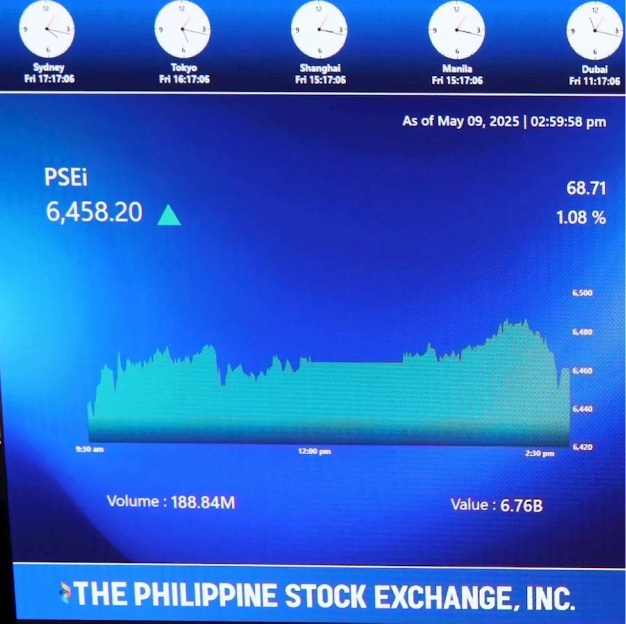 PSEi up but gains trimmed after Israel attacks Iran