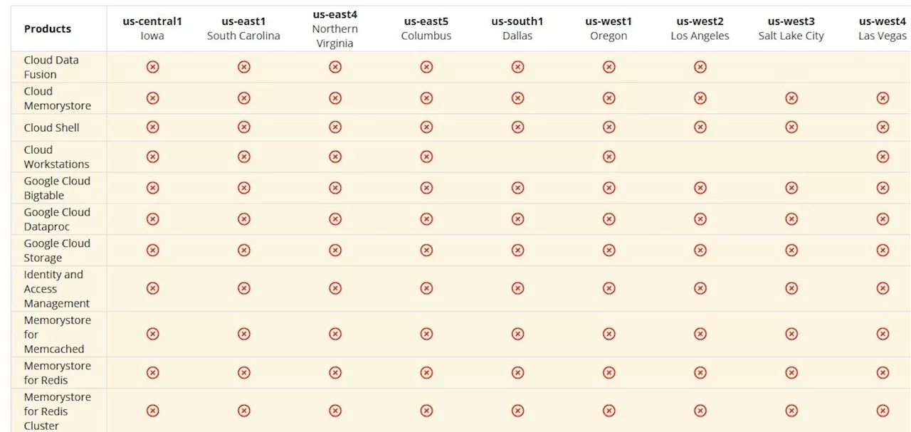 Massive US cloud outages at Google and Cloudflare paralyze web services