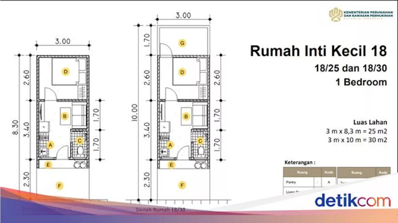 Bocoran Harga Rumah Subsidi 18 Meter Persegi, Cicilan Rp 600 Ribu/Bulan