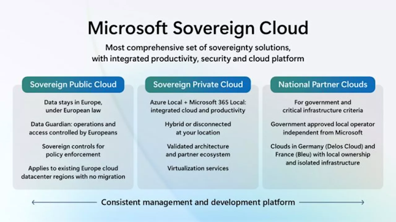 Microsoft will für digitale Souveränität in Europa sorgen