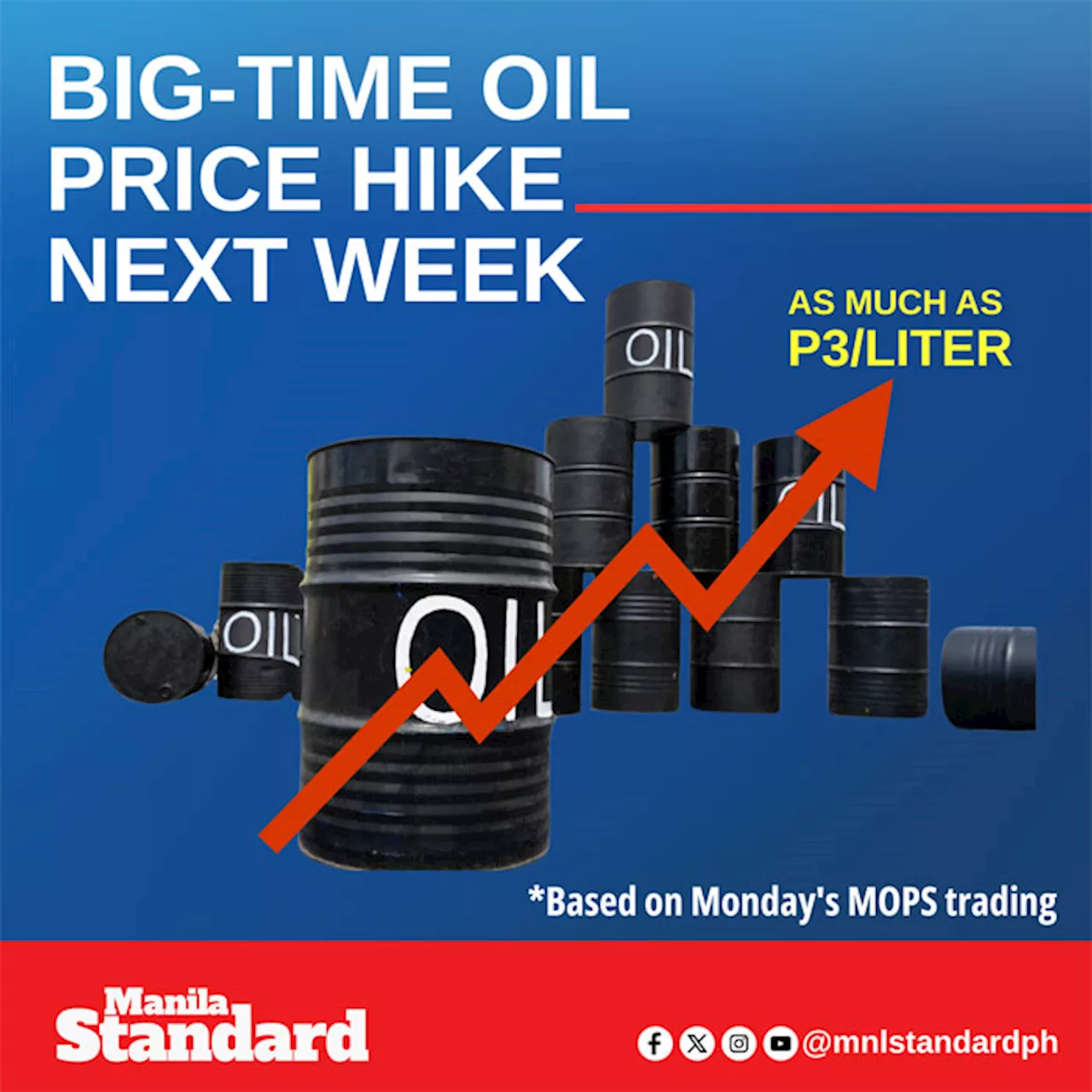 Big fallout: P3/l oil price hike