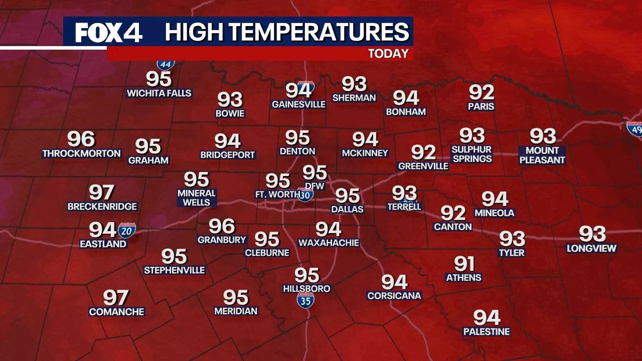 Dallas weather: Summer heat arrives early with 100+ heat index