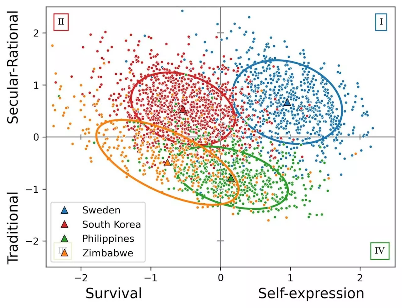 UP physicists visualize evolution of global values over four decades