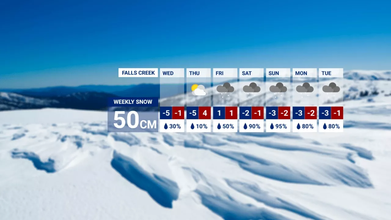 Winter chill set to sweep though much of the nation while one state faces heavy soaking