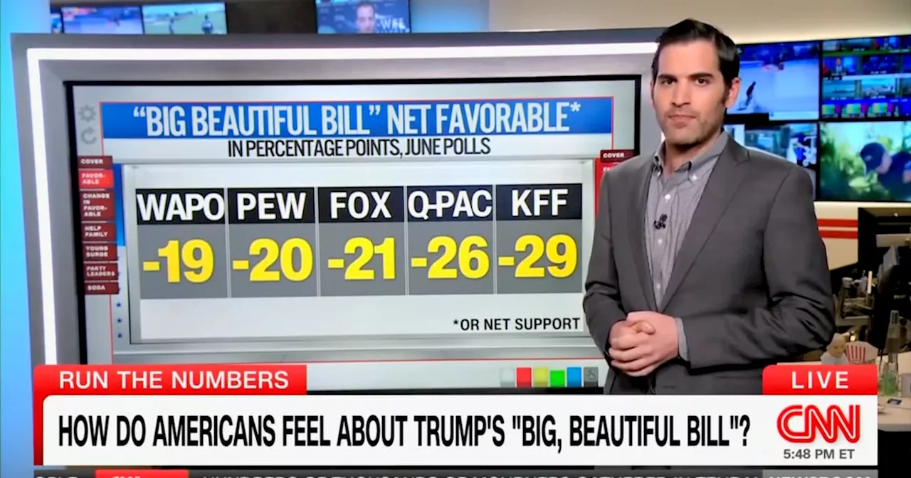 CNN Data Guru Reveals Unprecedented Hatred for Trump’s ‘Big Beautiful Bill’