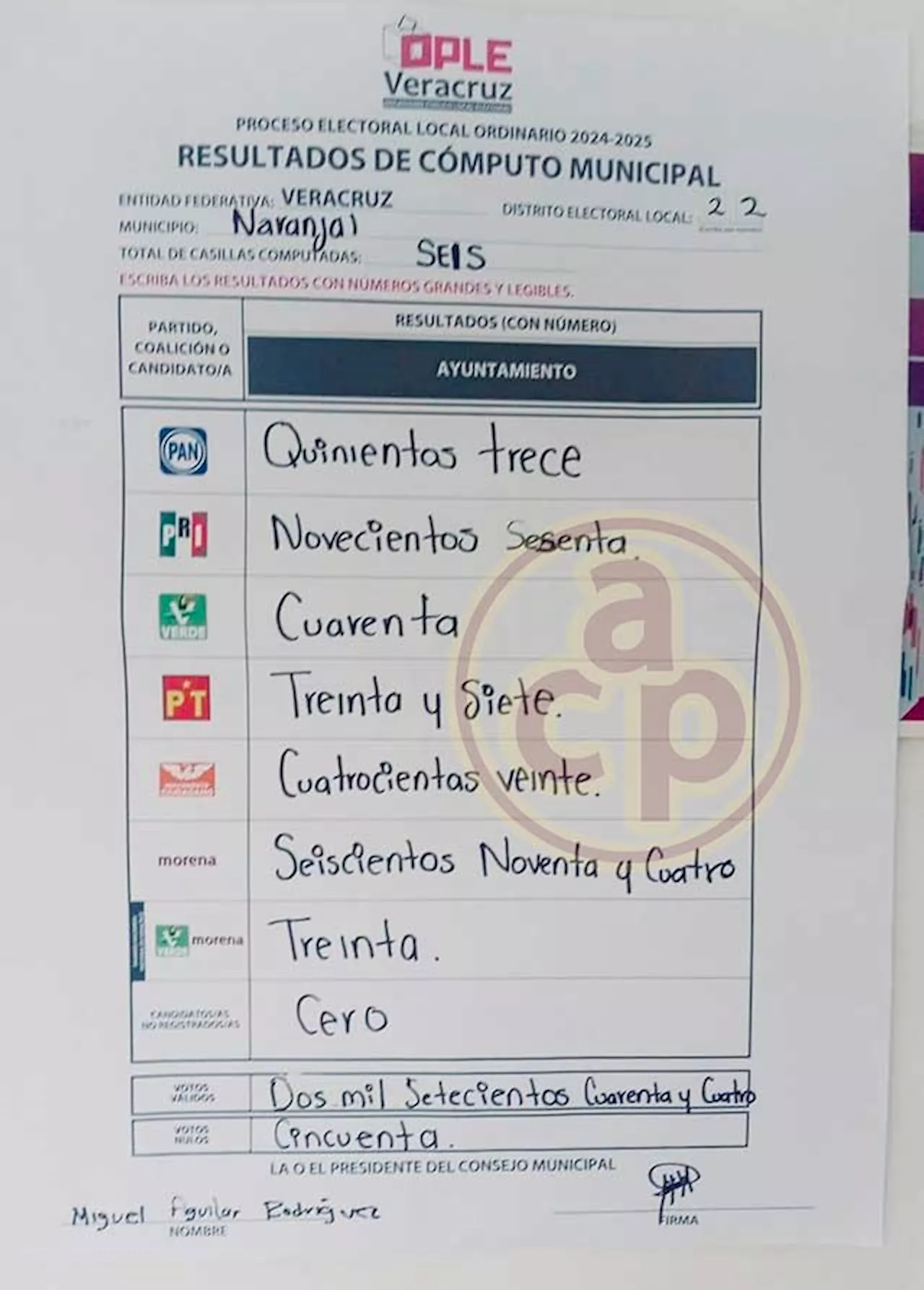 En Naranjal, cómputo confirma como ganador a Francisco Tepepa, del PRI