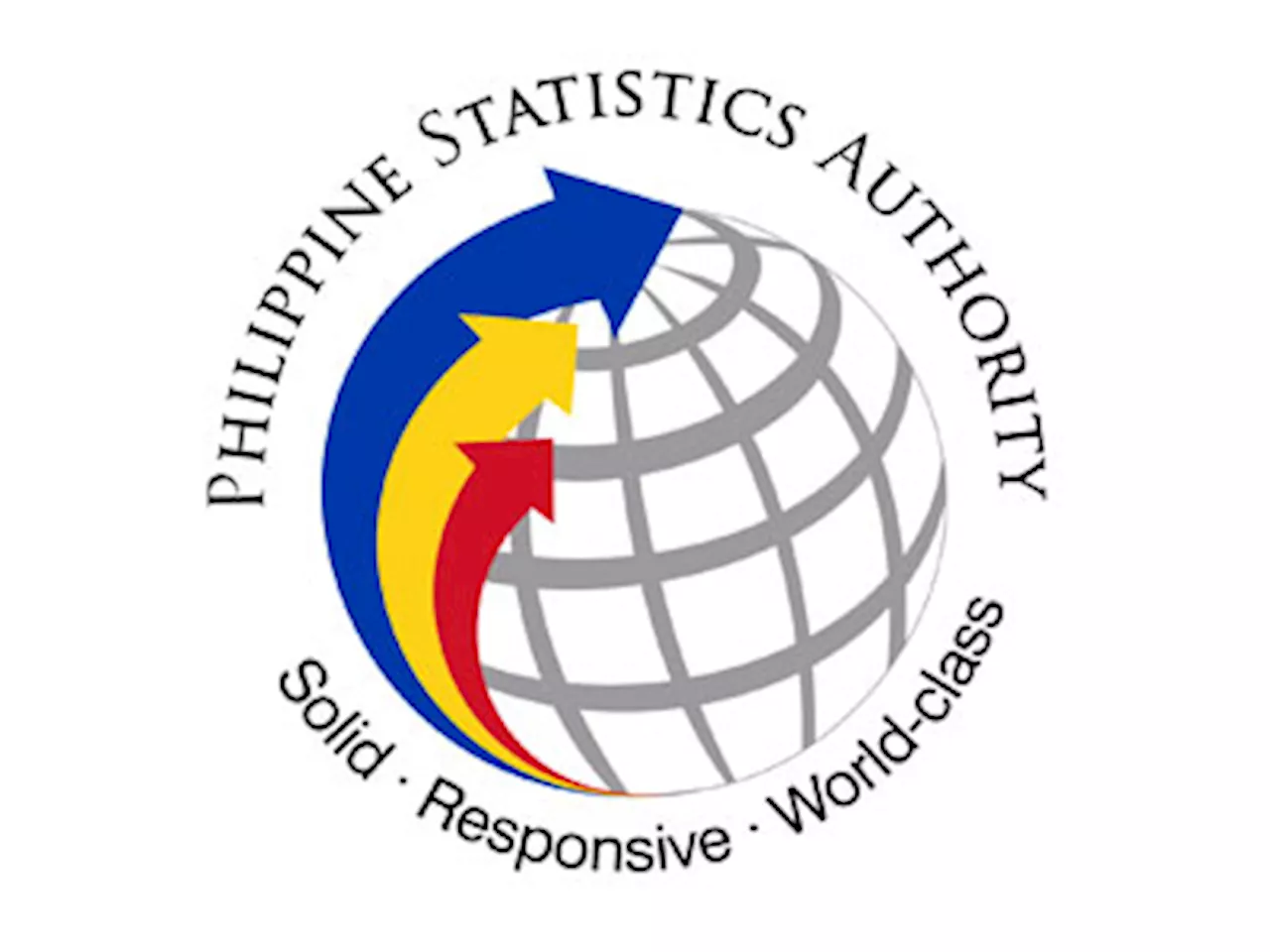 W. Visayas cites struggle with functional skills
