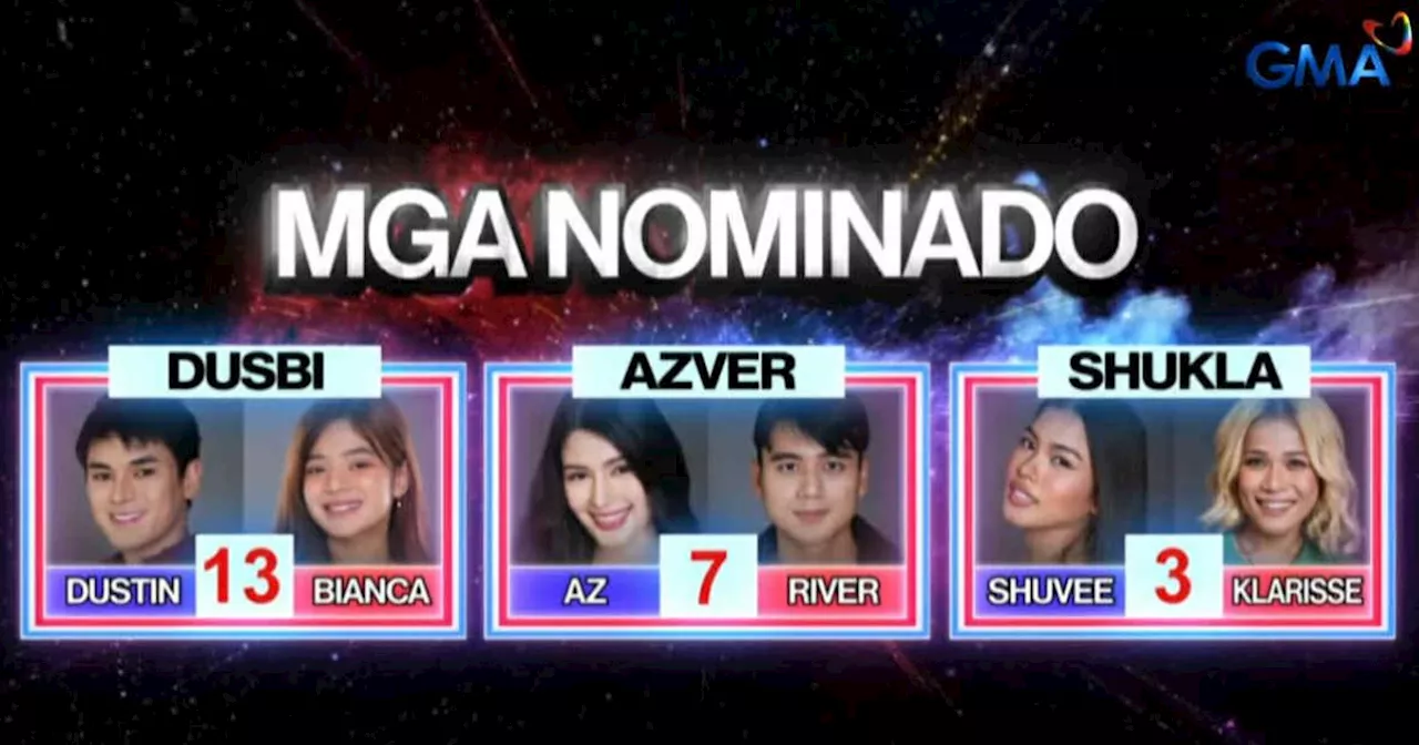 Mga tandem nina Dustin-Bianca, AZ-River, at Shuvee-Klarisse, nominadong mapalabas sa PBB house