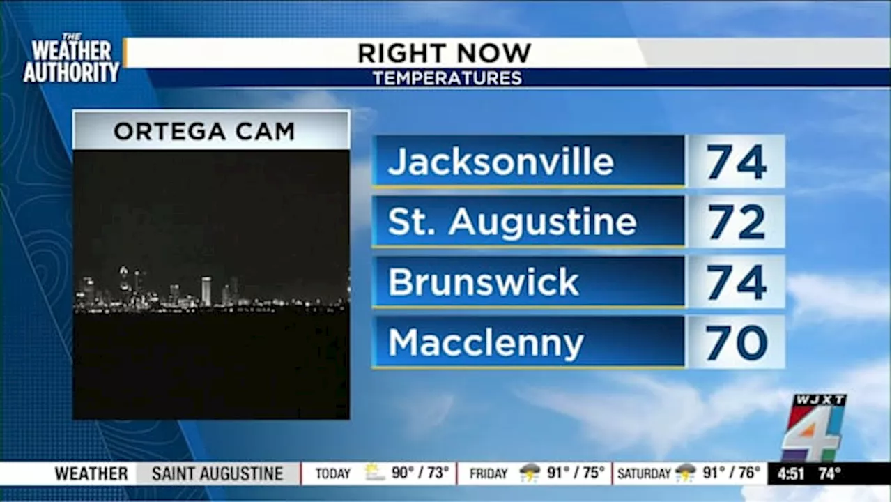 Jacksonville faces heavy rain, scattered storms: what to expect this week