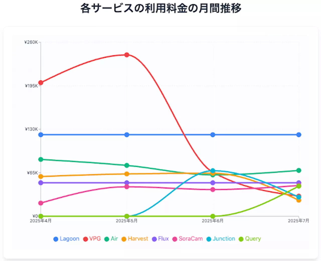 SORACOM API の活用をもっと簡単に！SORACOM MCP Server を公開しました