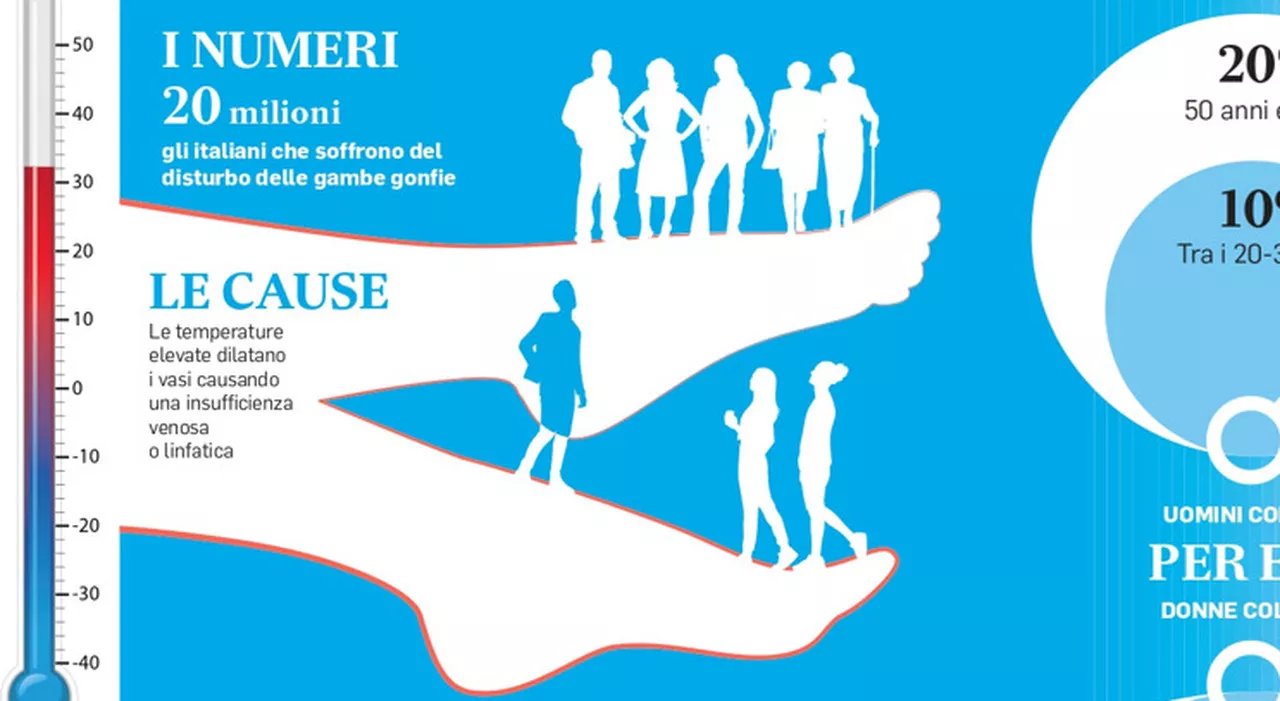 Movimento e idratazione per un'estate in gamba