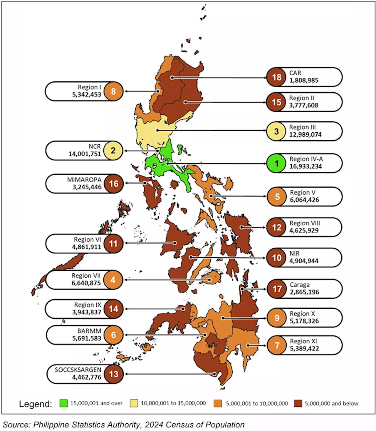Official Philippine population hit 112.7 million in mid-2024, as annual growth rate eased to 0.8%