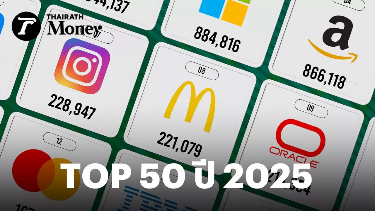 มูลค่าแบรนด์ 100 อันดับแรกของโลกพุ่ง 9.3 ล้านล้านดอลลาร์สหรัฐ ในปี 2025