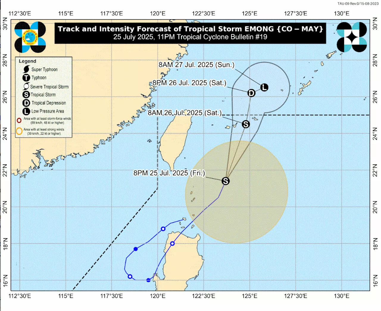Emong weakens; Batanes under Signal No. 1
