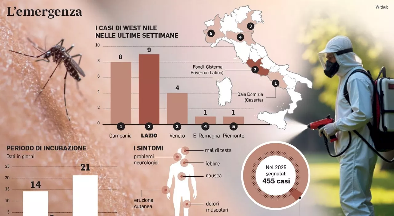 West Nile, nel Lazio test esteso a tutti i donatori di sangue: ecco perché