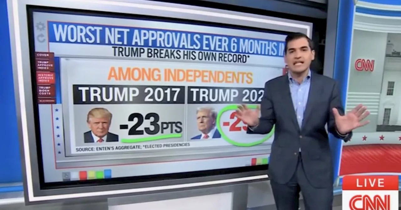 CNN Data Guru: Trump’s Toxic Polls Are ‘Adios’ for House GOP