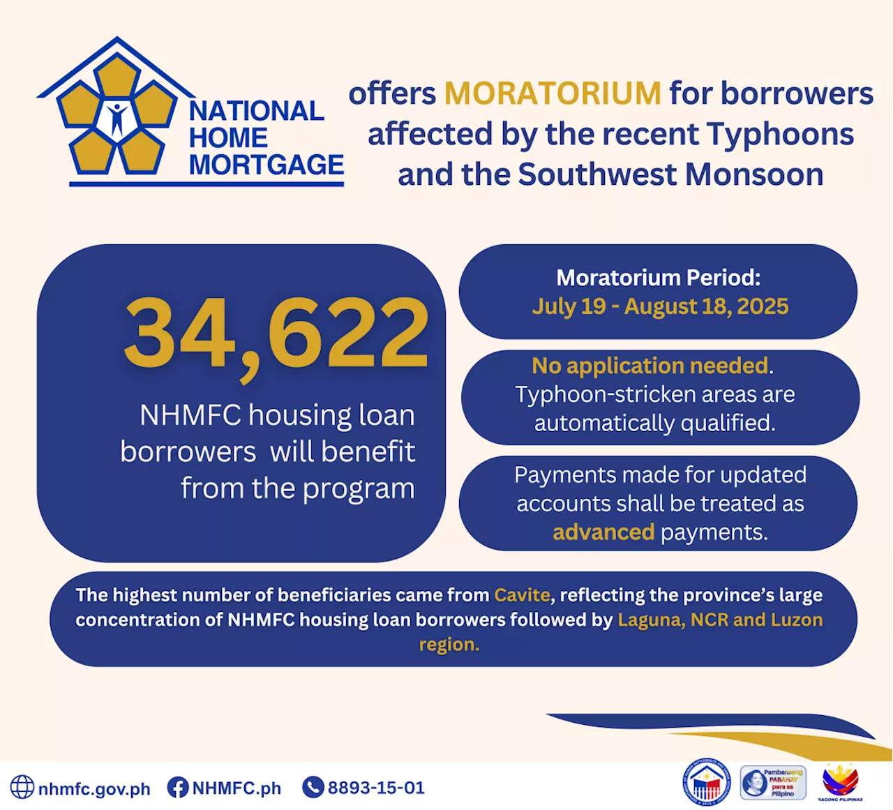 NHMFC offers moratorium for borrowers affected by recent typhoons