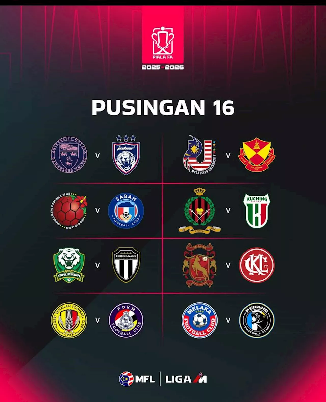 JDT uji pendatang baharu dalam misi pertahan Piala FA