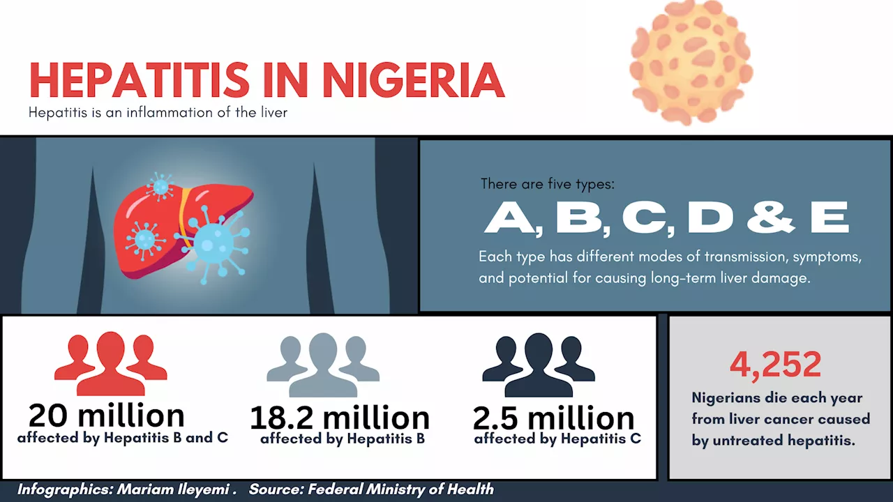 Hepatitis: What you should know about virus that affects liver