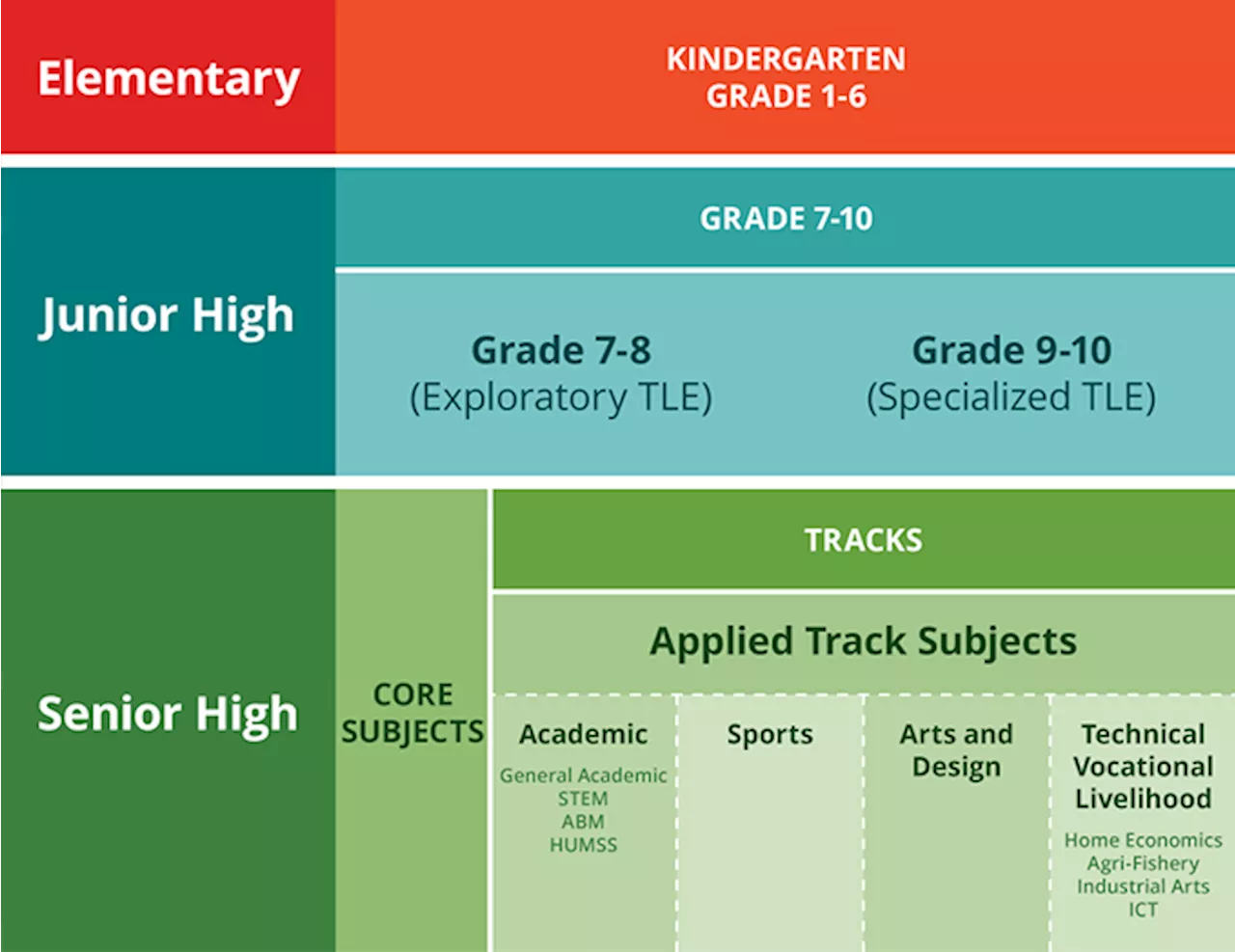 Private sector urges stronger K to 12 implementation, not abolition