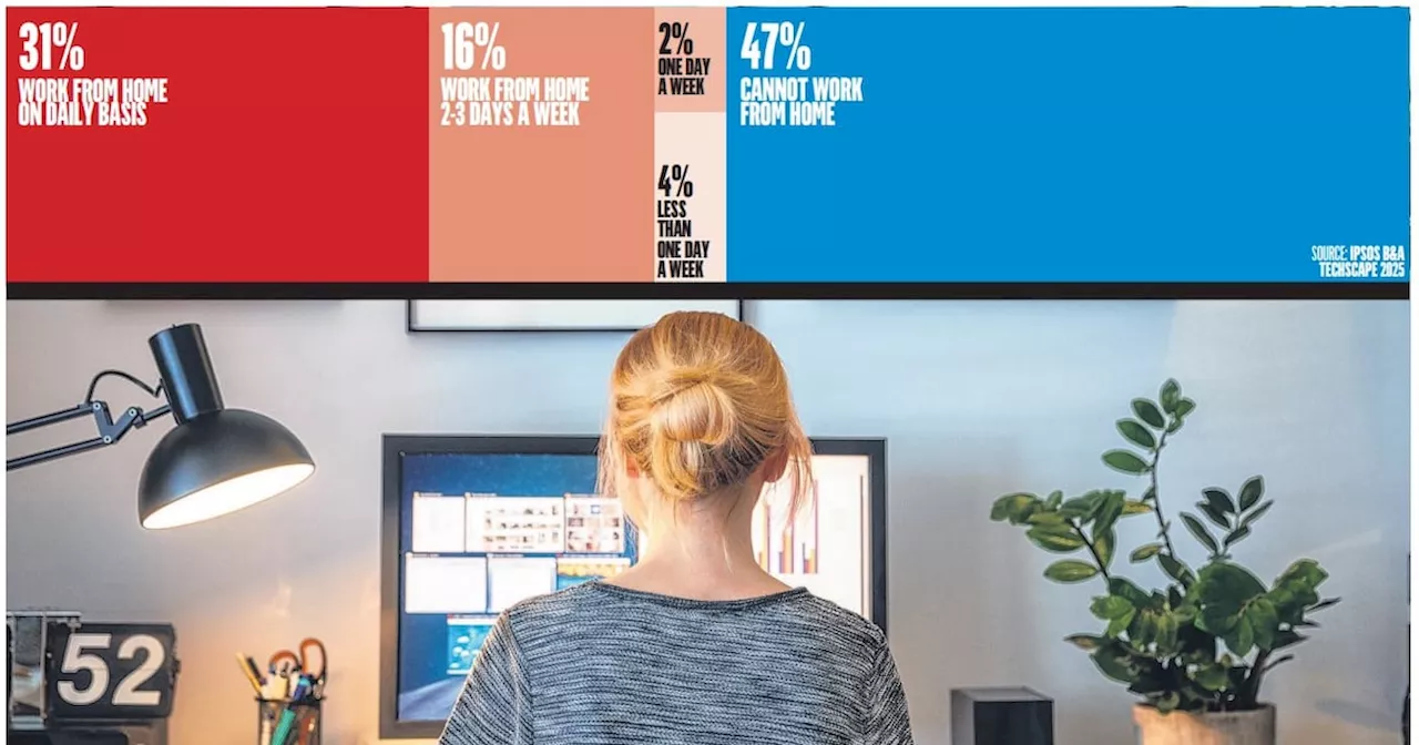 Working from home ‘trending upwards’ despite moves to bring workers back to the office