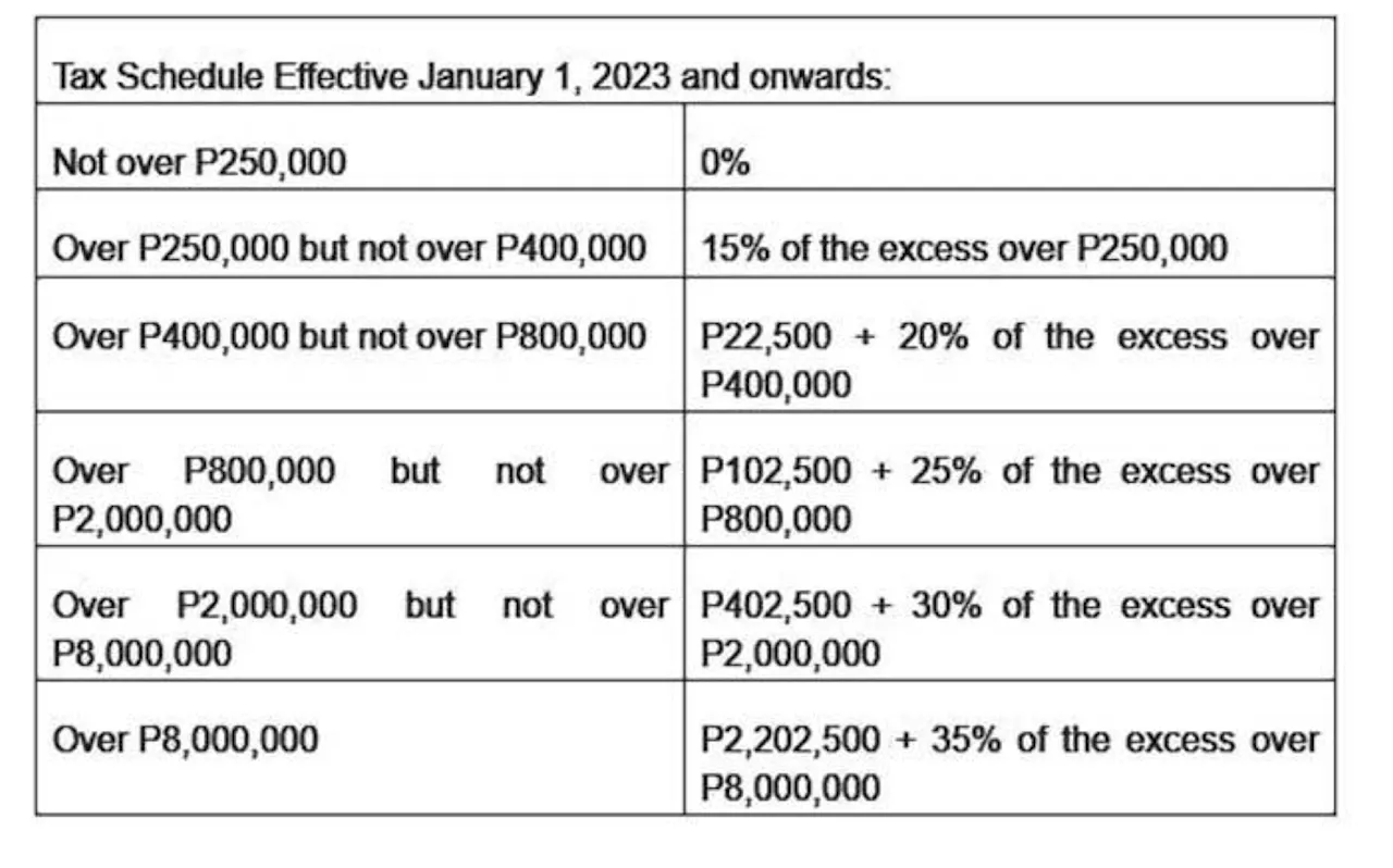 Are earnings of an Overseas Filipino Worker (OFW) subject to tax?