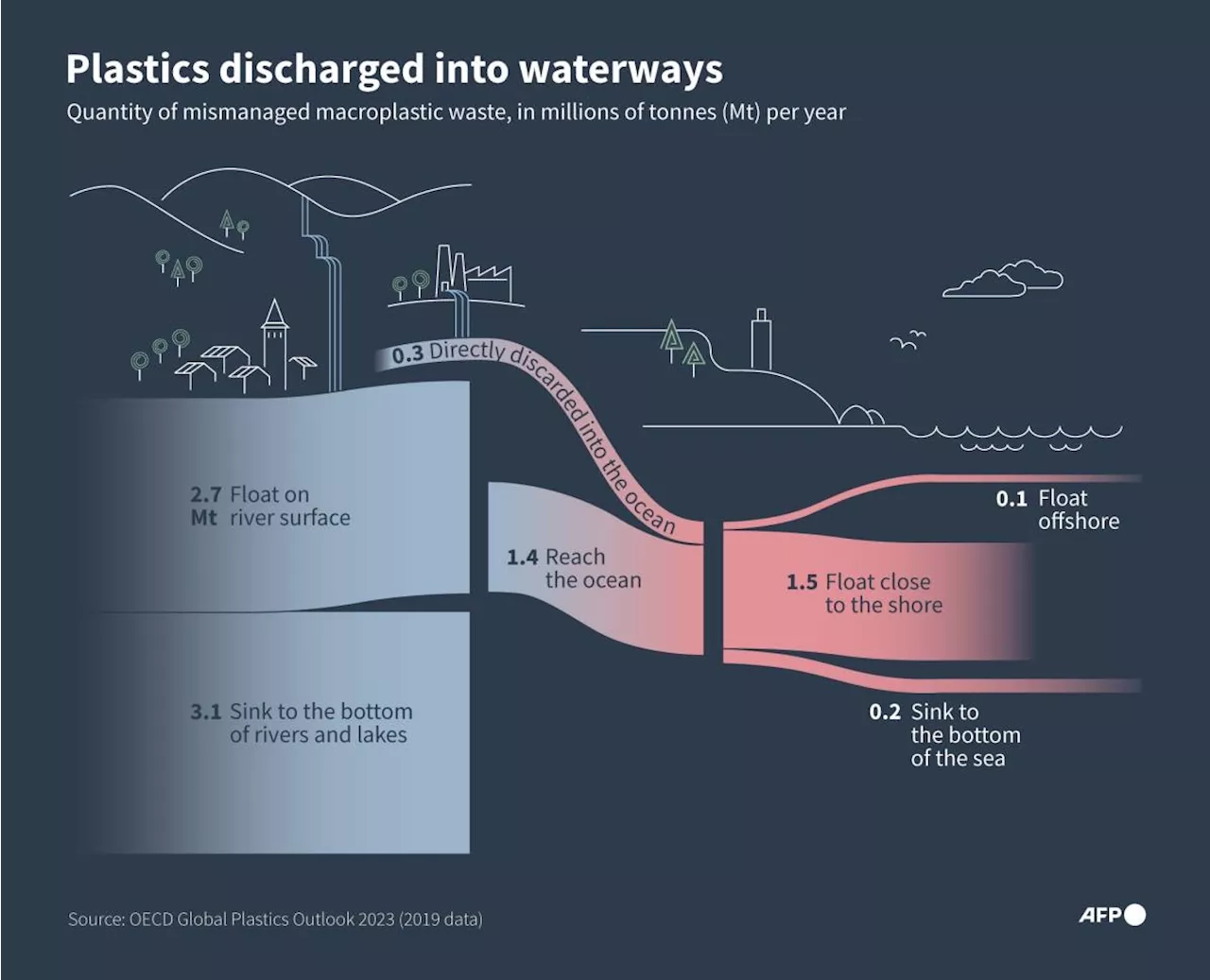 Talks for landmark plastic pollution treaty grind on