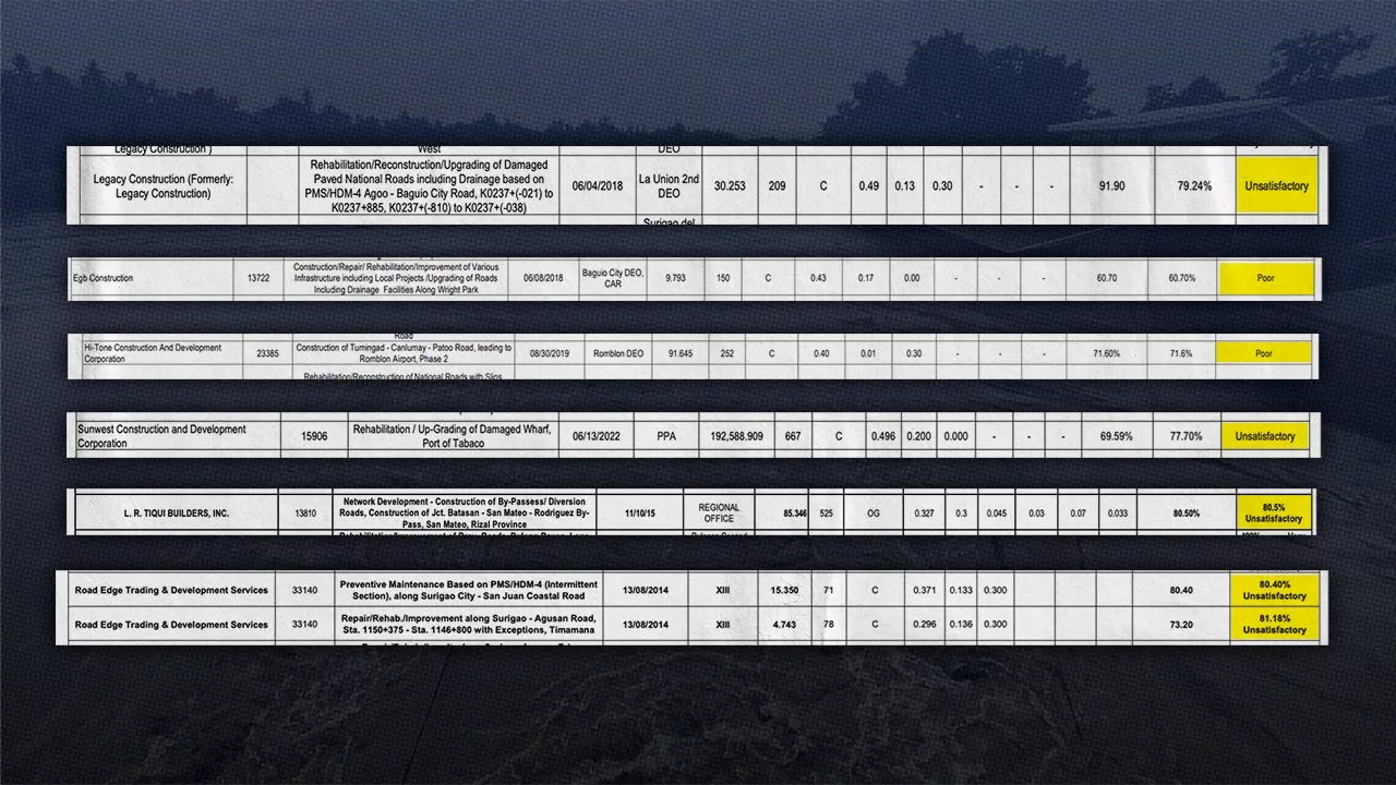 6 flood contractors in Marcos list had prior spotty records