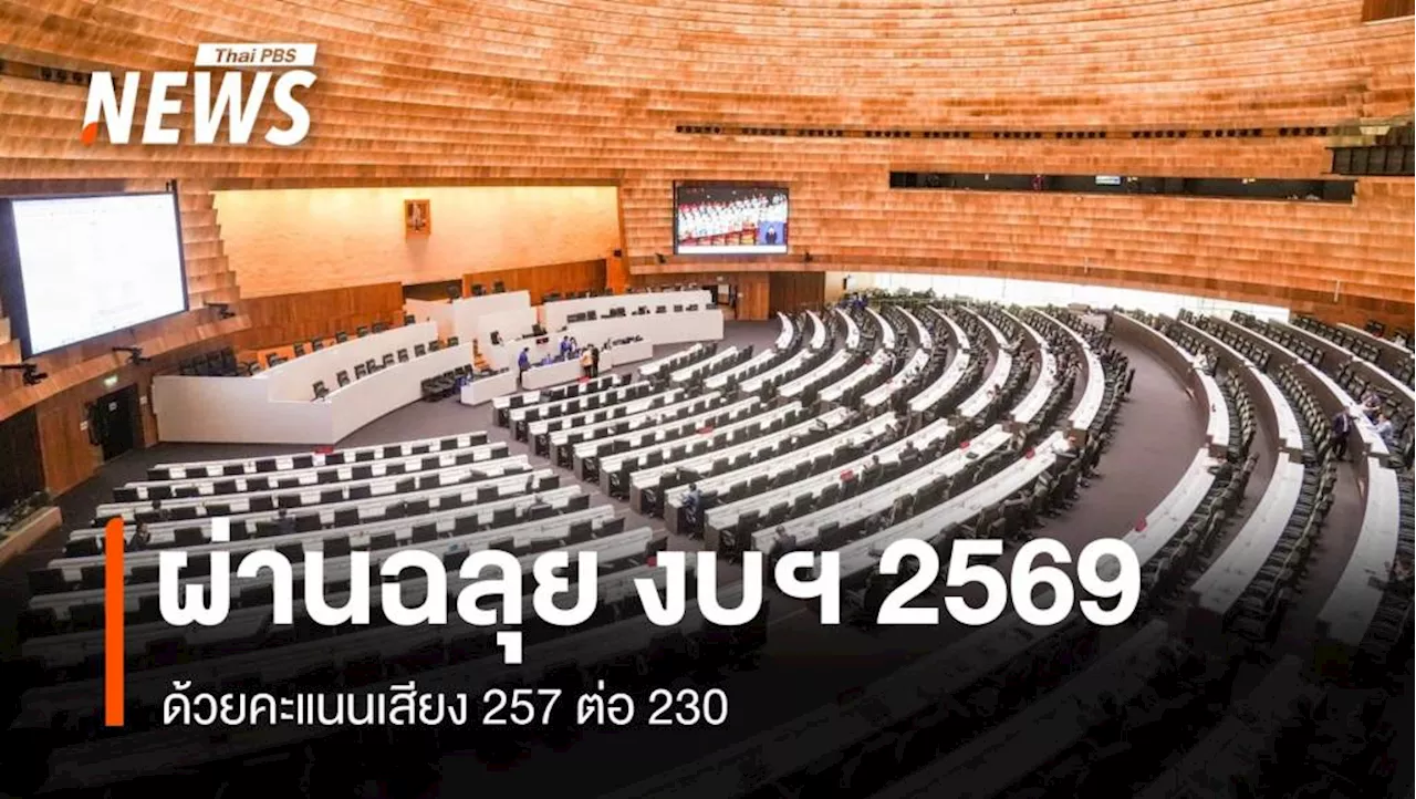 สภาฯ ​มติ 257 :​ 230 เห็นชอบงบประมาณ 2569​ วงเงิน 3.78 ล้านล้านบาท