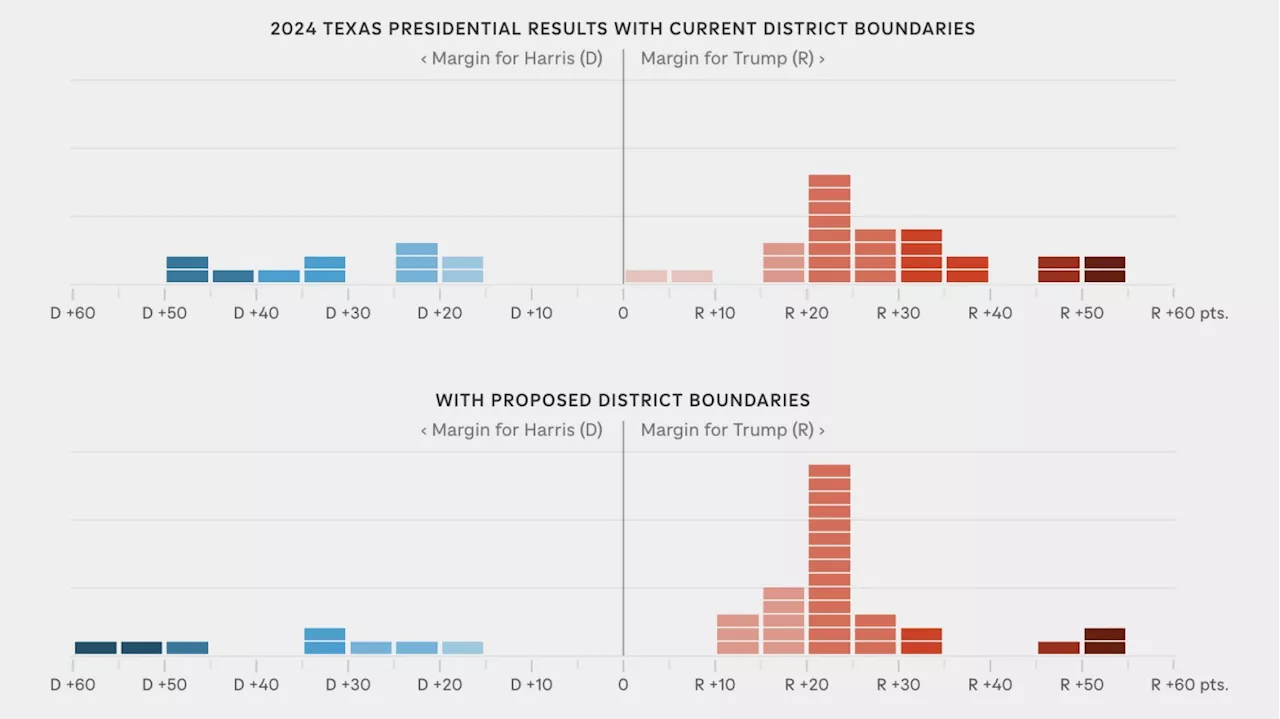 Texas and California Clash over Redistricting, Fueling Political Firestorm
