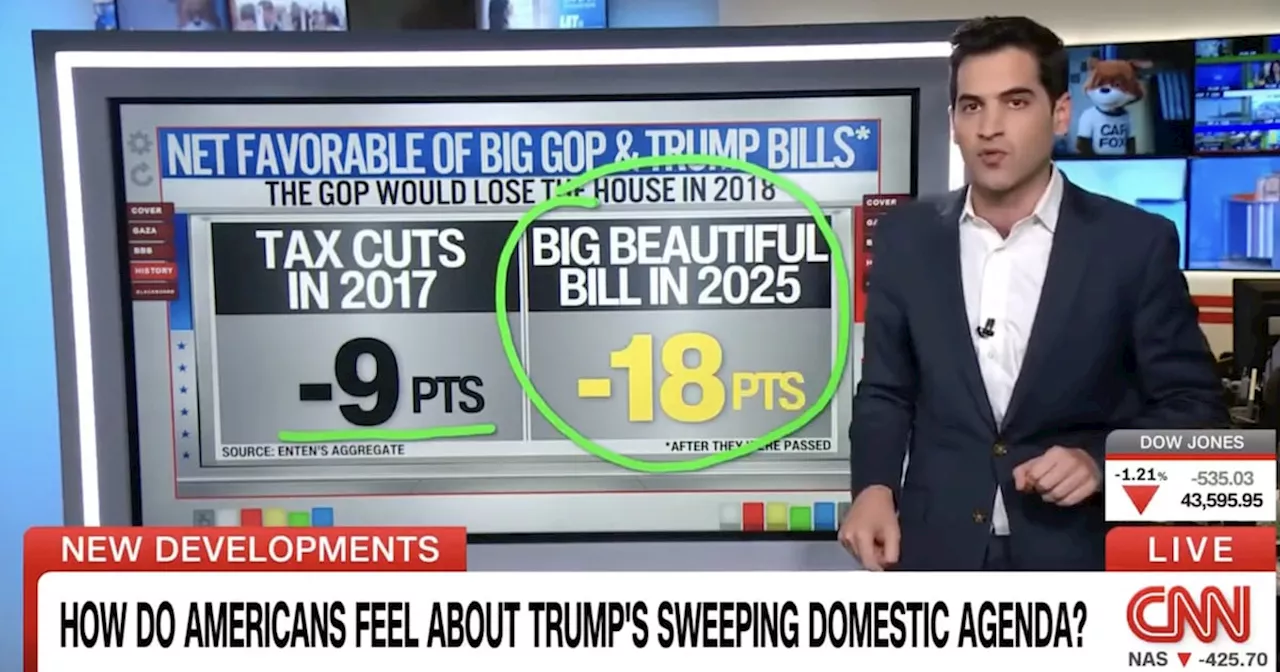 CNN Data Guru Warns GOP It Will Be ‘Eaten Alive’ For Big, Beautiful Bill