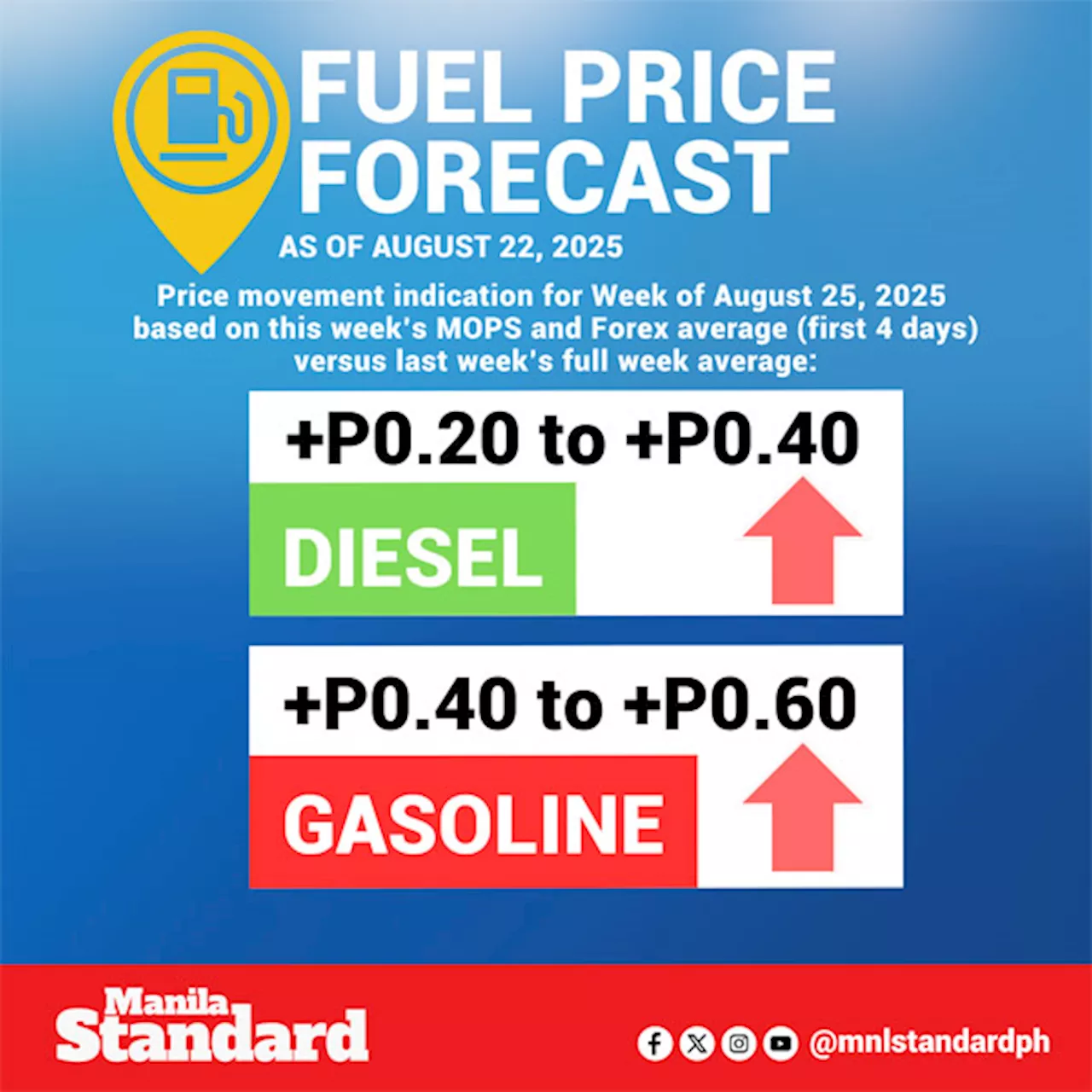 Oil prices seen going up anew