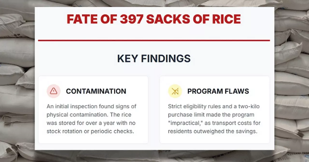 397 sacks of rice 'unsafe' to eat