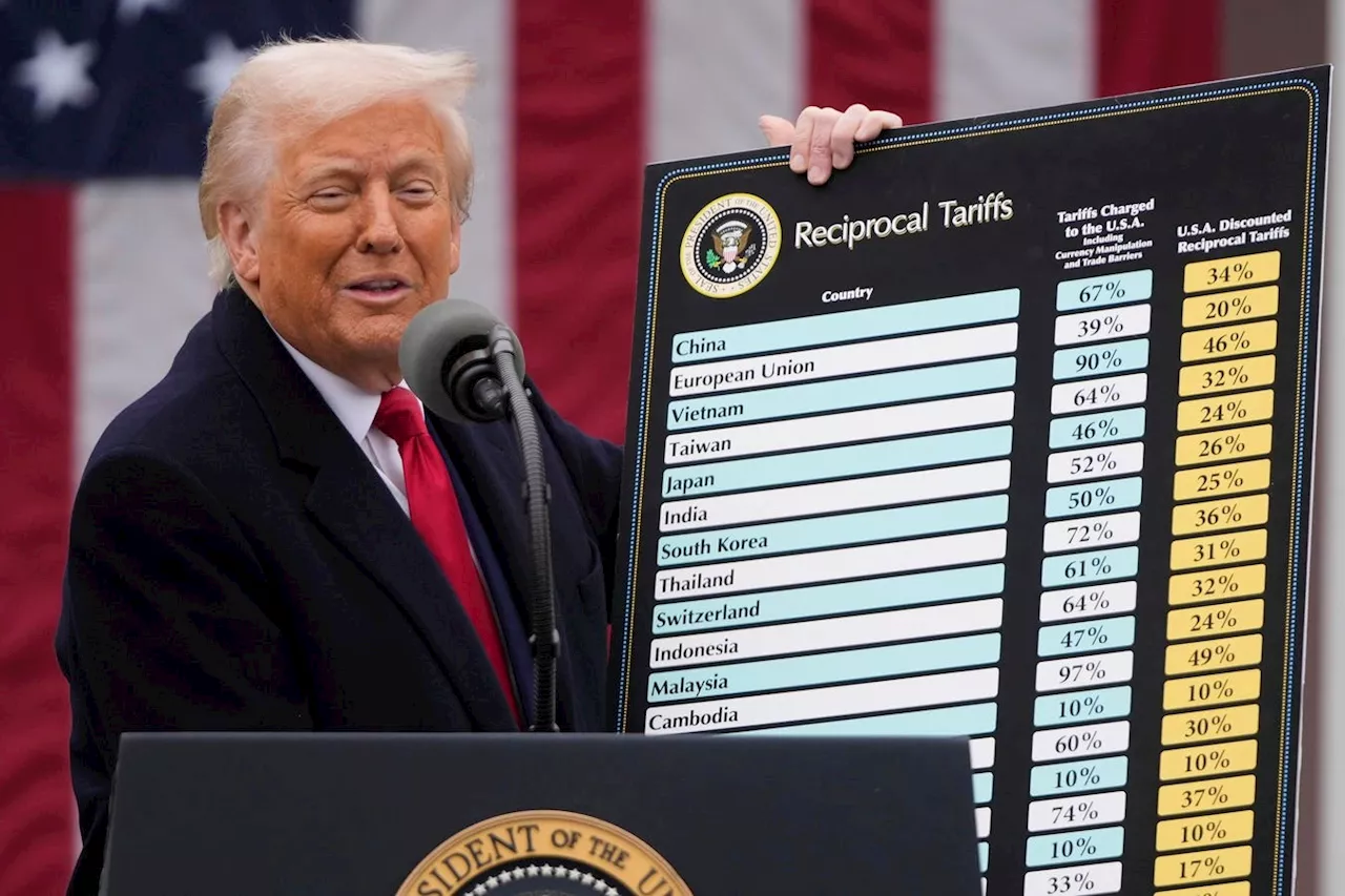 Major Businesses Still Increasing Prices Because Of Trump’s Tariffs, Survey Finds