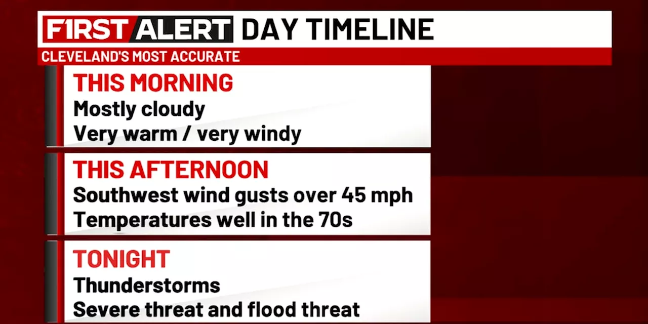 19 First Alert Day: Threat of severe storms tonight